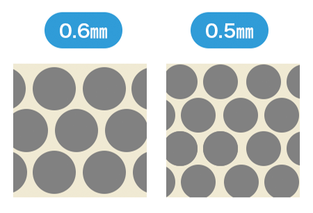 0.6mmと0.5mmのマイクロパンチブレードのホールの大きさの違い