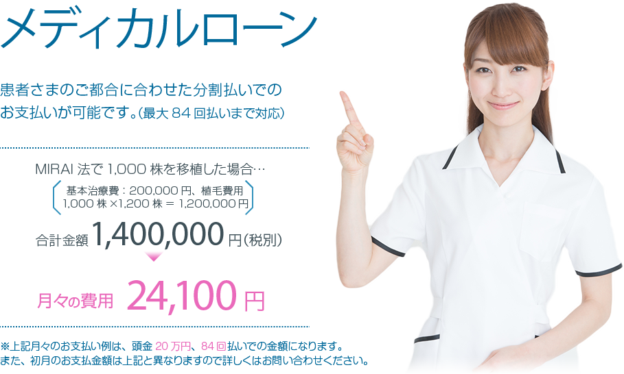 メディカルローン