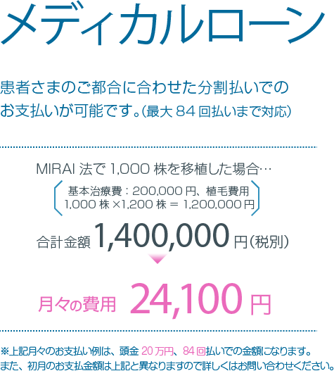 メディカルローン