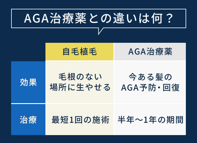 AGA治療薬との違いは何？ 自毛植毛 AGA治療薬