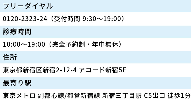 フリーダイヤル0120-2323-24（受付時間 9:30～19:00）診療時間10:00～19:00（完全予約制・年中無休）住所東京都新宿区新宿2-12-4 アコード新宿5F最寄り駅東京メトロ 副都心線/都営新宿線新宿三丁目駅 C5出口 徒歩1分