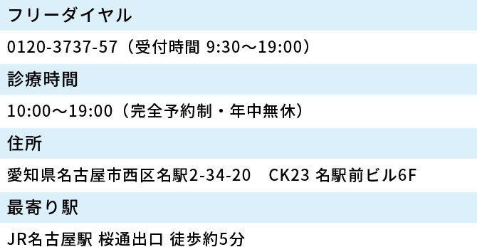 フリーダイヤル 0120-3737-57 （受付時間 9:30～19:00） 診療時間 10:00～19:00 （完全予約制・年中無休） 住所 愛知県名古屋市西区名駅2-34-20　CK23 名駅前ビル6F最寄り駅JR名古屋駅 桜通出口 徒歩約5分