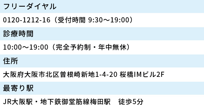フリーダイヤル 0120-1212-16（受付時間 9:30～19:00） 診療時間 10:00～19:00（完全予約制・年中無休） 住所 大阪府大阪市北区曽根崎新地1-4-20 桜橋IMビル2F 最寄り駅 JR大阪駅・地下鉄御堂筋線梅田駅　徒歩5分